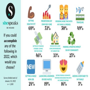 SheSpeaks January Community Survey