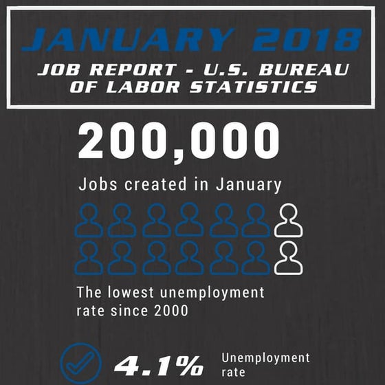 Citation greenlaw, s. a., shapiro, d., & taylor, t. (2018). pri | PDF