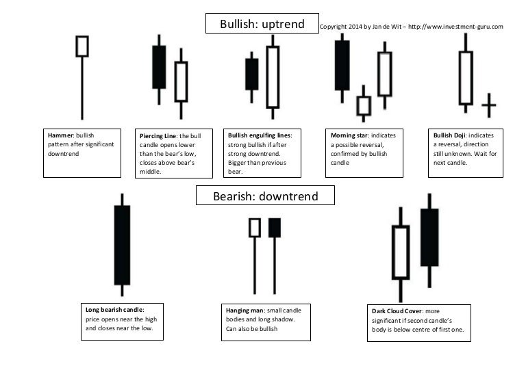 Japanese candlestickscheatsheet