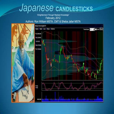 Japanese Candlestick