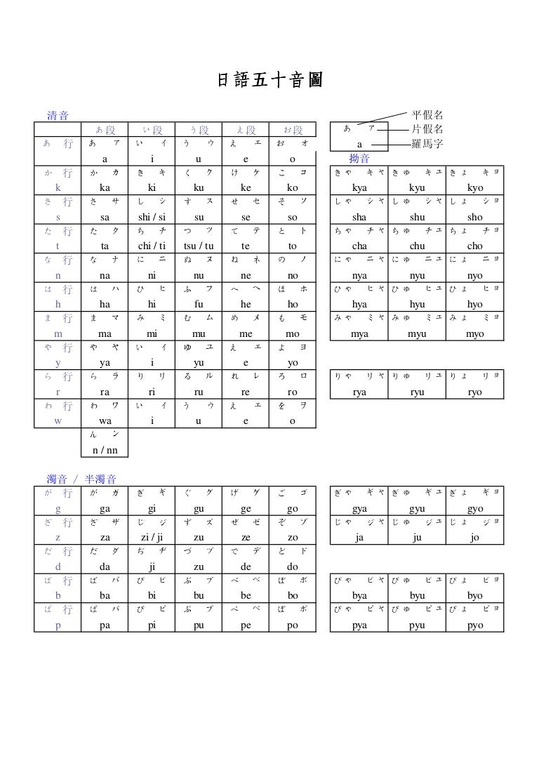 Japanese Syllabary Japanese Syllabary