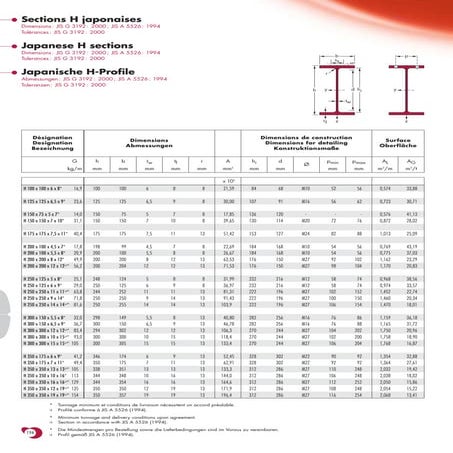 10 dimension and properties table upn | PDF