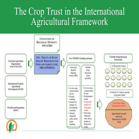 Crop Trust and Japan