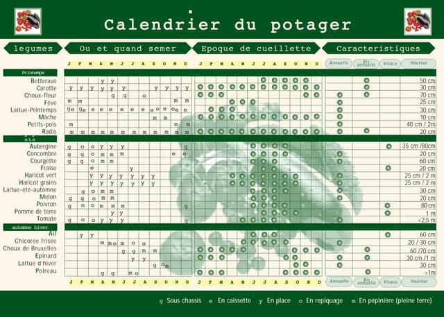 [Jardinage] calendrier potager  - c...