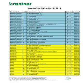 Jarná očista mesta martin 2015   ha...