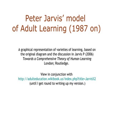 Jarvis' model of adult learning