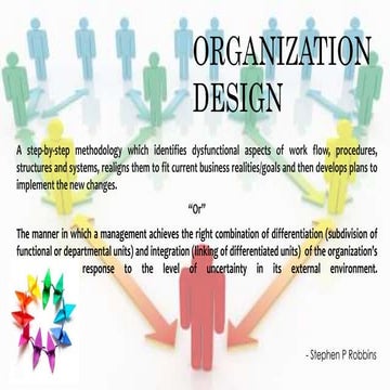 Organization Design PPT