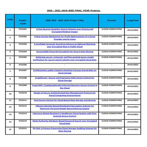 java-ieee-final-year-project-titles-2022-2023-pdf