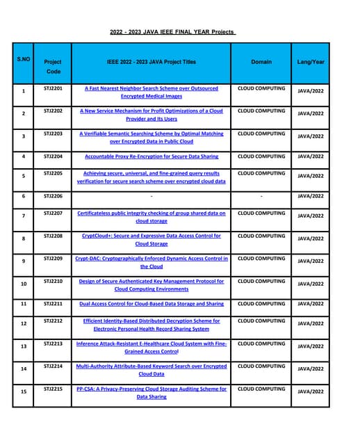 Java IEEE Final Year Project Titles 2022 2023 PDF java-ieee-final-year-project-titles-2022-2023-pdf