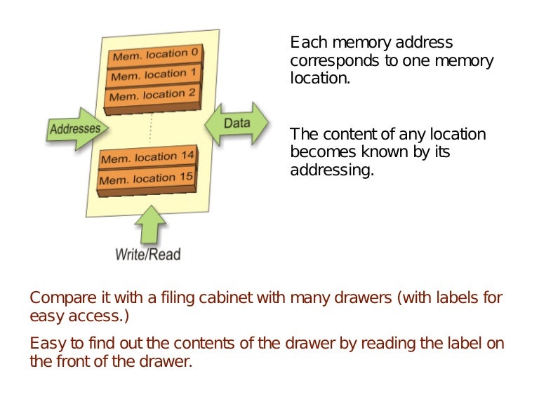 Java Variable Storage
