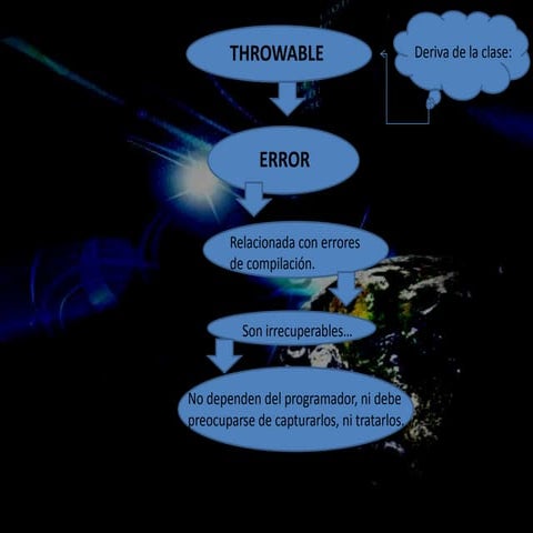 Java1junio exception