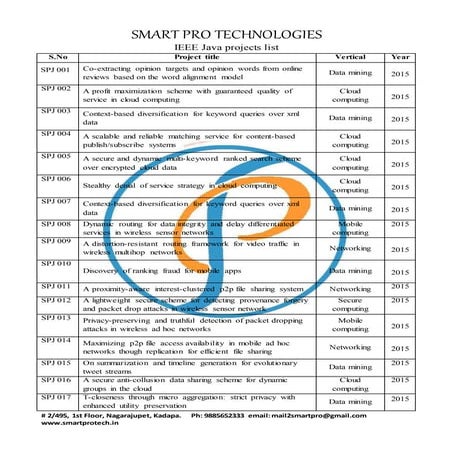 Java IEEE 2015 titles