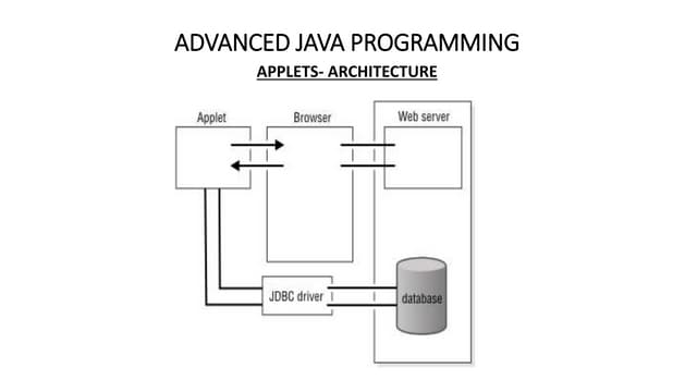 JavaAdvUnit-1.pptx