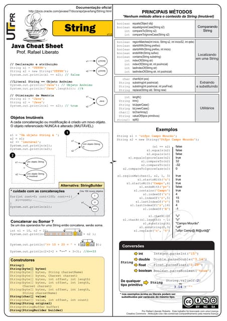 Cheat Sheet java