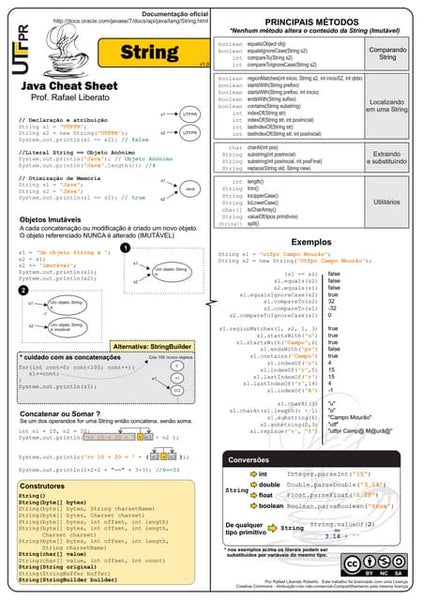 Cheat Sheet java