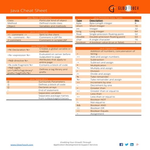 Cheat Sheet java