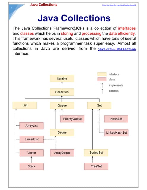 Collections in Java Notes | PDF