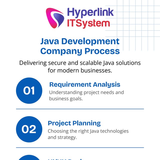 Java Development Company Process for Scalable Business Solutions | PDF