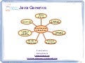 Java Generics: a deep dive
