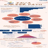 Java Career Path | PDF