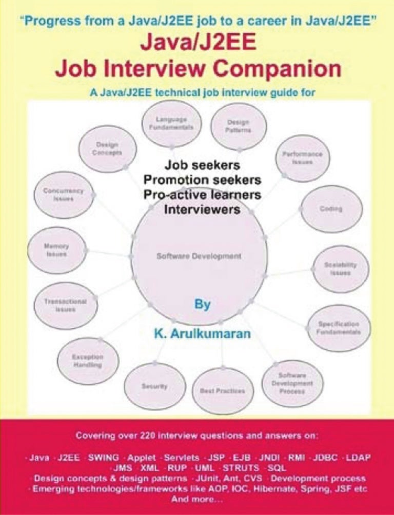 best interview books