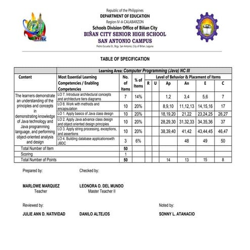 JAVA Key To Correction Table of Specification | DOCX