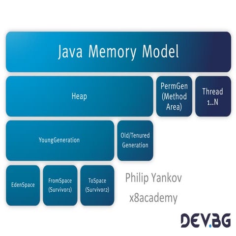 Java Memory Model - memory in the eyes of a multithreading application