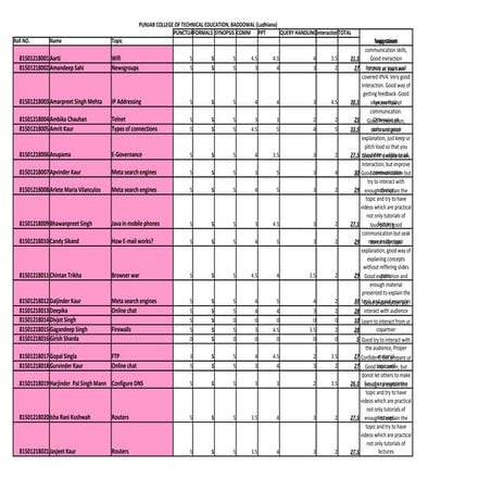 Java presentation marks breakup