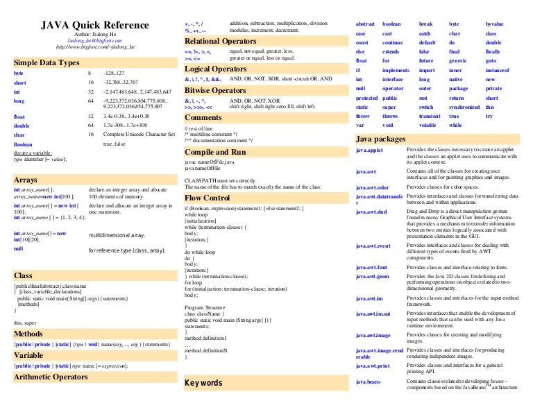 Java quickref