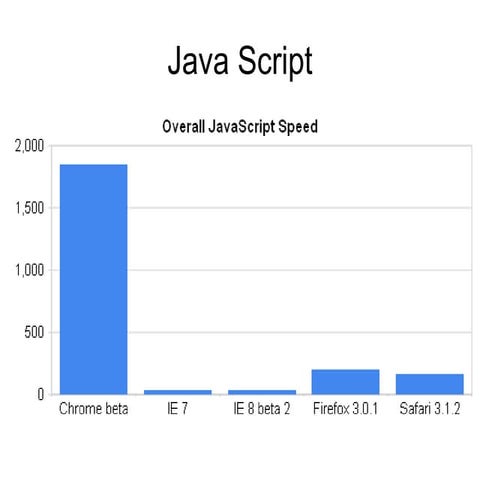 Java Script.ppt