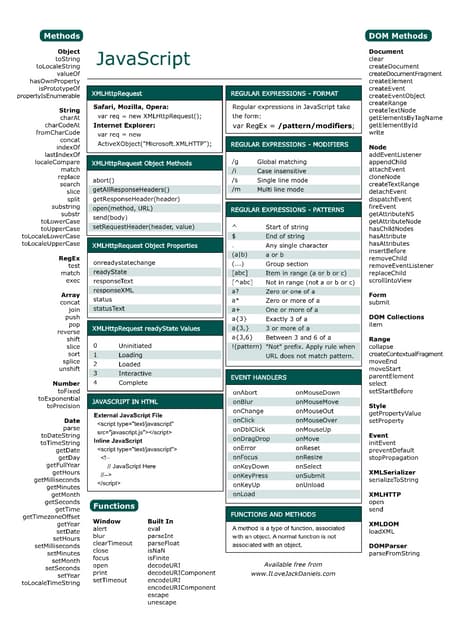 Javascript Cheat Sheet | PPT