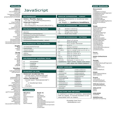 Javascript cheat-sheet-v1 | PDF | Free Download