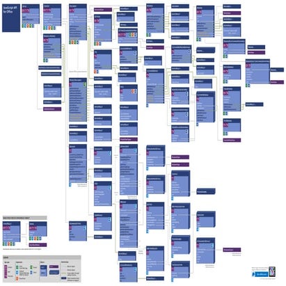 Java scriptap iforofficeposter