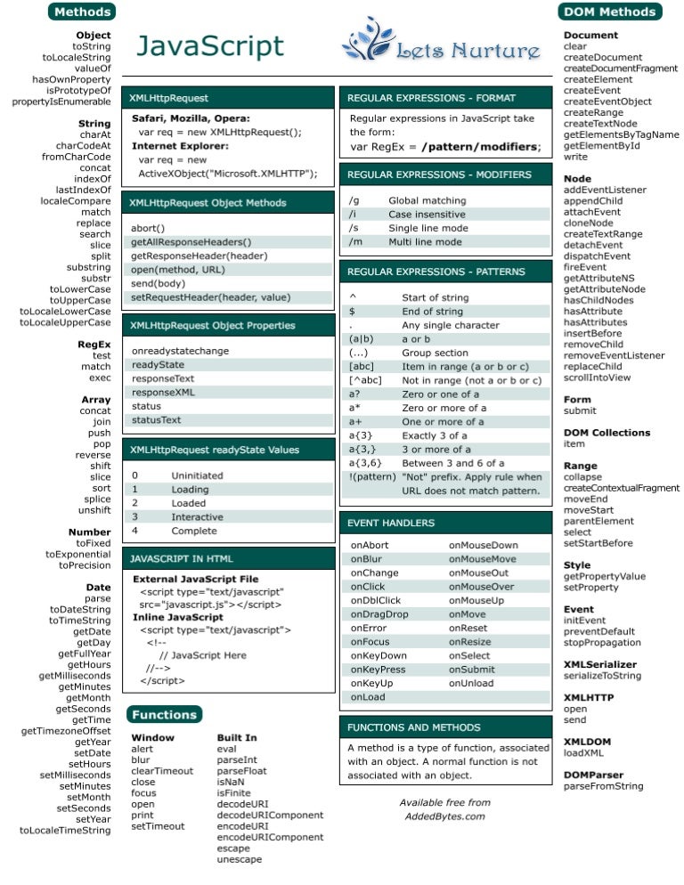Javascript cheat sheet