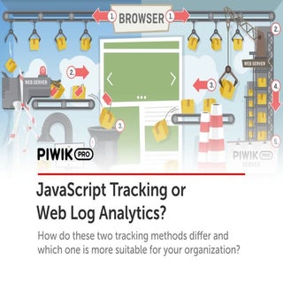 Javascript Tracking or Web Log Anal...