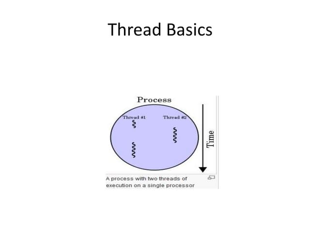 Java Thread & Multithreading