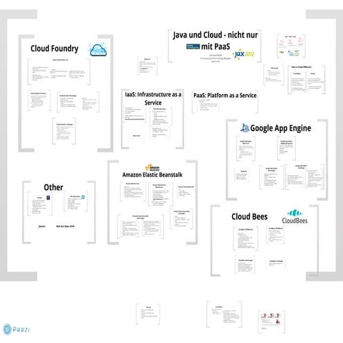 Java und Cloud - nicht nur mit PaaS 