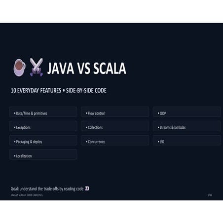 ☕🎸 JAVA VS GROOVY: 10 JVM FEATURES IN CODE | PDF