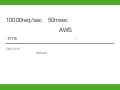 JAWS-2013-LT 10000req/secを50msecで返すサーバーインフラをAWSで作る