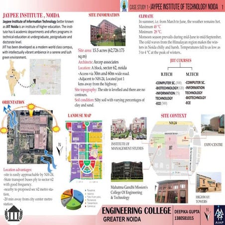 Jaypee institute of technology,noida