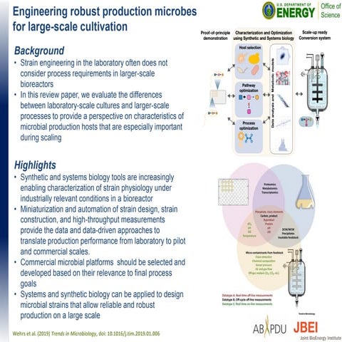 JBEI Research Highlights - February 2019