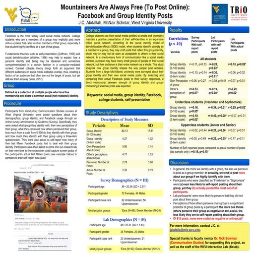 Mountaineers Are Always Free (To Post Online): Facebook and Group Identity Posts