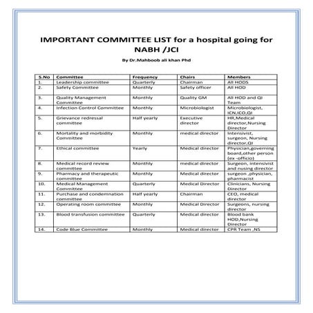 IMPORTANT COMMITTEE LIST for a hospital going for NABH /JCI by Dr.Mahboob ali...