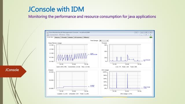 JConsole with OpenIDM