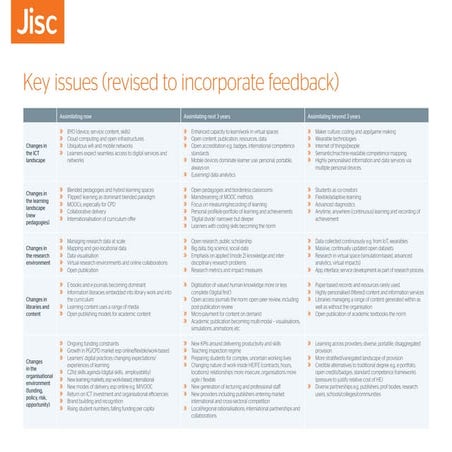 Digital literacy: key issues