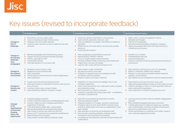 Digital literacy: key issues