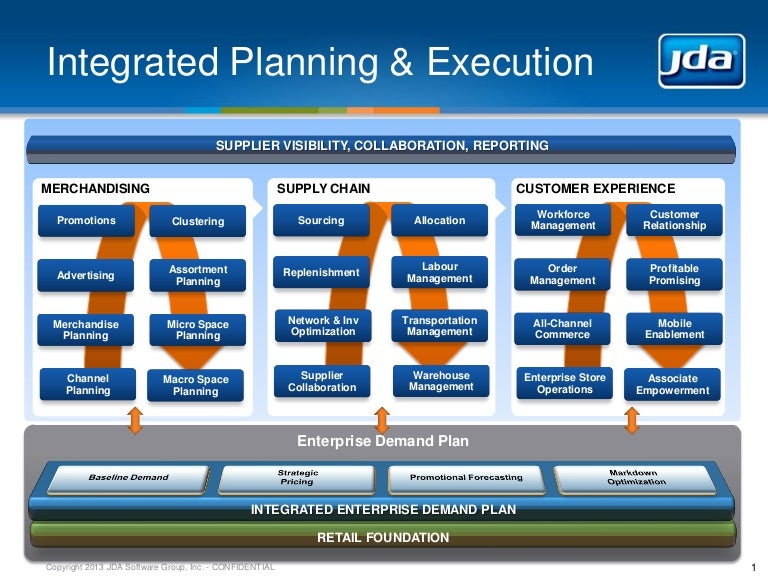 JDA Integrated Planning and Execution