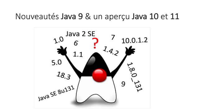 Nouveautés Java 9-10-11