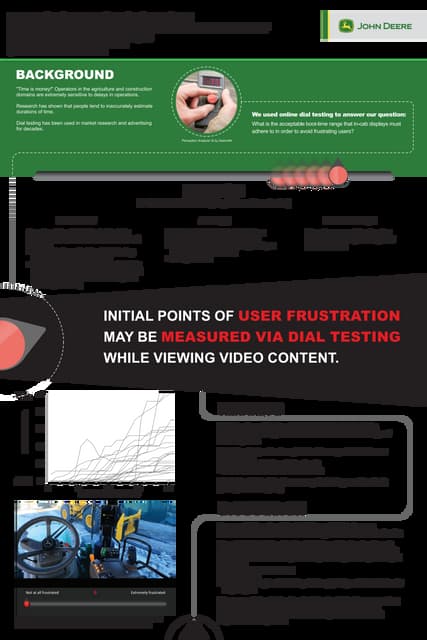 UXPA 2023 Poster: Leveraging Dial Testing To Measure Real-Time User Frustrati...