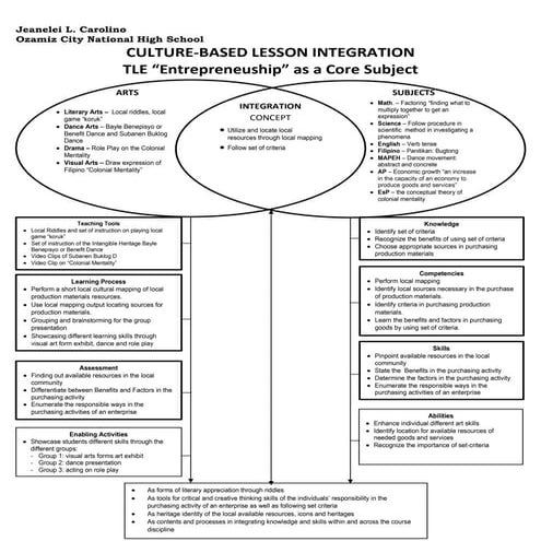 Culture-Based Lesson Exemplar